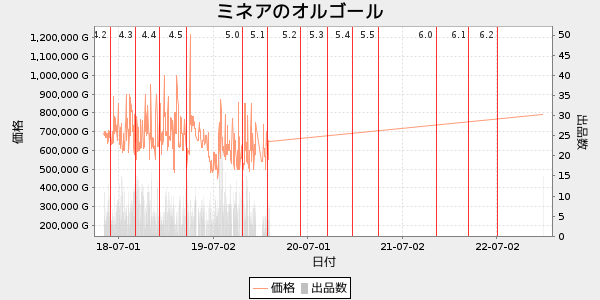 ミネアのオルゴール Dq10 モーモンバザーサーチ